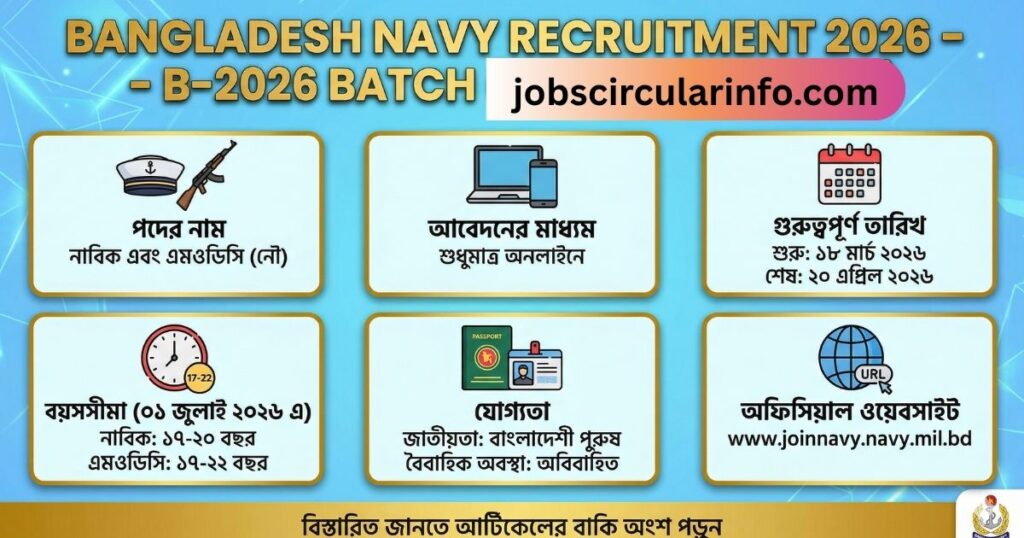 বাংলাদেশ নৌবাহিনী নিয়োগ ২০২৬