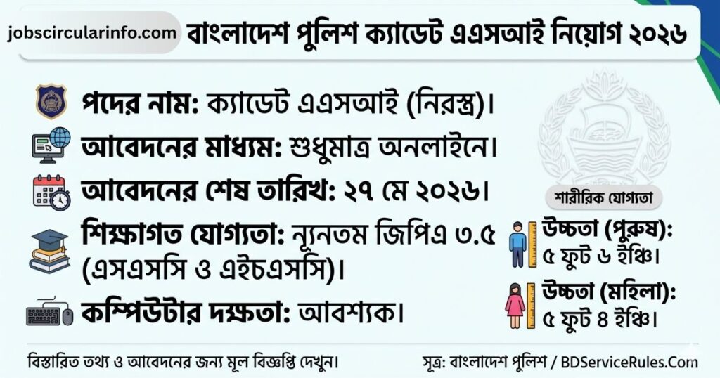 বাংলাদেশ পুলিশ ক্যাডেট এএসআই (নিরস্ত্র) নিয়োগ বিজ্ঞপ্তি ২০২৬